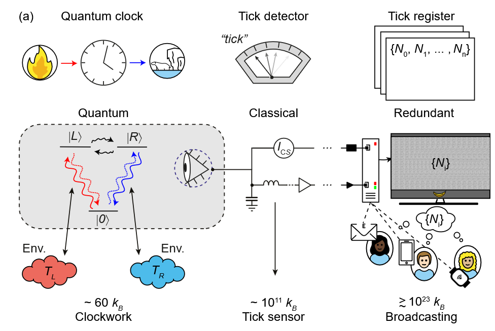 entropic-costs-quantum-clock.png
