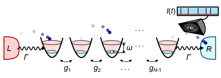exponential-gain-clock-precision.png