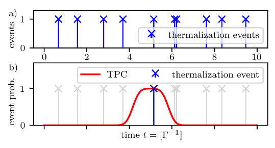 fundamental-accuracy-resolution-trade-off.png