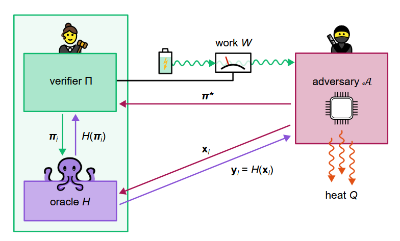 thermodynamic-proof-of-quantumness.png